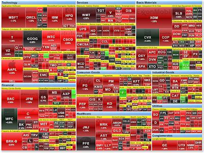 Cold Fusion Guy: Finviz: Stock Market Heat Map