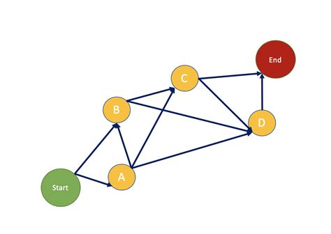 Gis How To Create A Graph Network From A Dataframe Of Coordinates In