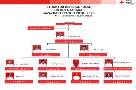 Struktur Organisasi