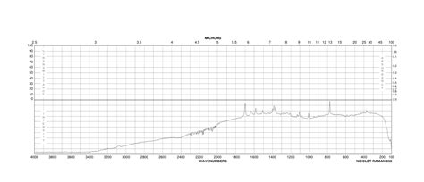 Benzotriazole 5 Carboxylic Acid 23814 12 2 1H NMR