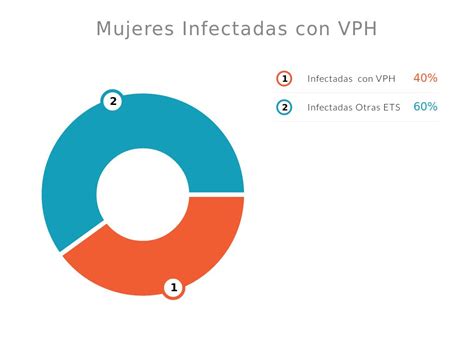 Vph Virus De Papiloma Humano By Melanysbel