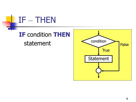 If Then Diagram Template