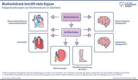 Keratoglobus Ursachen Symptome Und Behandlung