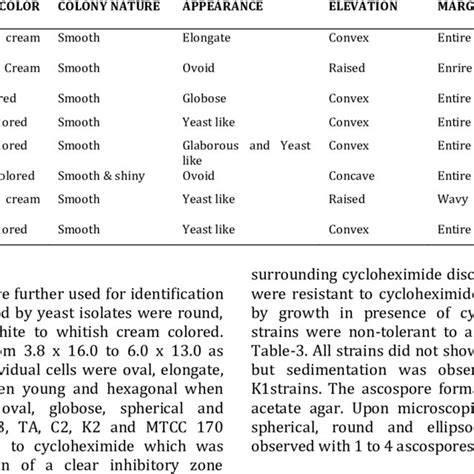 Colony Characteristics Of Yeast Isolates Download Table