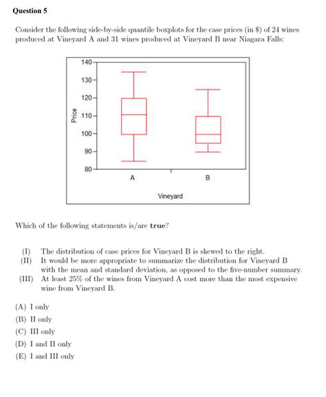 Solved Consider The Following Side By Side Quantile Boxplots Chegg