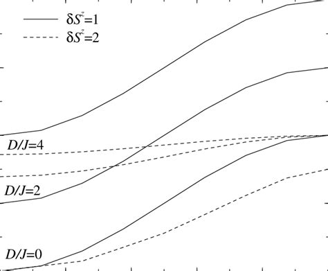 Schematic Figures Of A Single Chain Magnet And B Mixed Spin