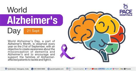World Alzheimers Day 21 September Theme History And Importance