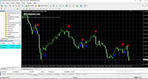 Indicator Russian Mt4 Scalper X2 Indicator Mt4 Metatrader 4