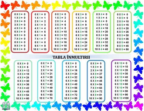 Tabla Inmultirii Pdf