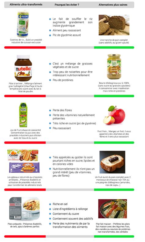 Meersens Ultra transformation alimentaire et santé quels impacts