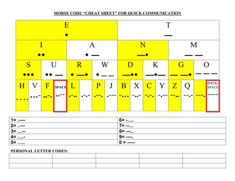 Free Printable Morse Code Charts Pdf Excel