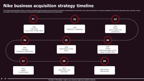 Nike Business Acquisition Strategy Timeline PPT Sample