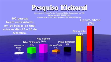 Unaienses Resultado Da Pesquisa Eleitoral Oficial