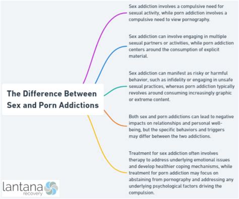 The Difference Between Sex And Porn Addictions