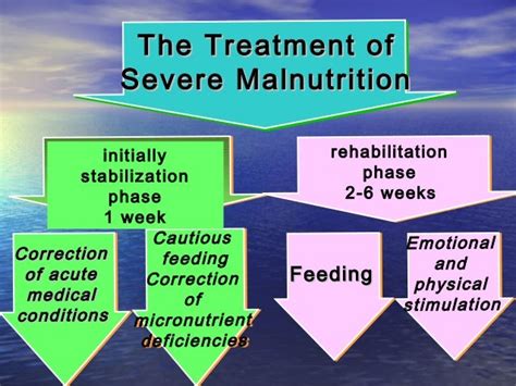 Malnutrition