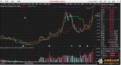 经传牛熊线指标，适合通达信使用 分析家公式网