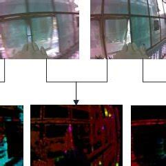 Illustration Of Two Consecutive Frames And The Computed Optical Flow