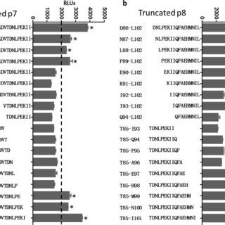 Visualization Of Immunogenic Epitopes In The Tertiary Structure Of