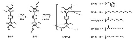 Scheme 1 Synthesis Of A Series Of Bpi And Bpipd Polymers Download Scientific Diagram