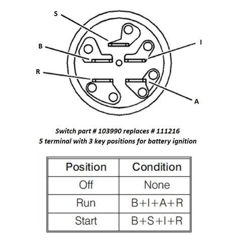 Riding Mower Ignition Switch Wiring Diagram 5 Prong Lawn Mow