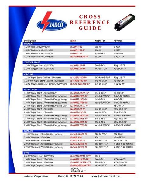 Universal Ballasts Cross Reference