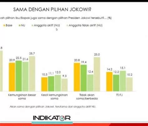 Indikator Warga Nu Dukung Capres Pilihan Presiden Jokowi Limit News