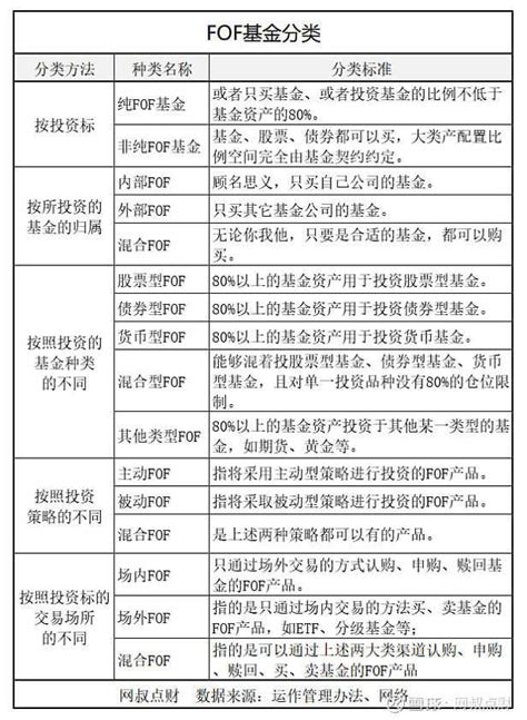 了解fof基金看这篇就够了：fof基金全网最全攻略 知乎