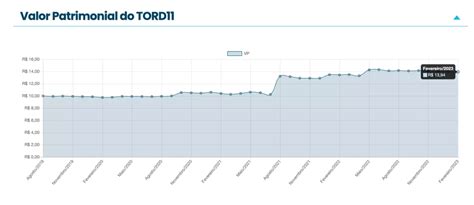 Tord11 vale a pena Conheça esse fundo imobiliário Investidor de Fiis