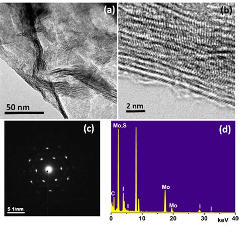 Figure S6 A TEM And B HRTEM Images Of MoS2 I C The