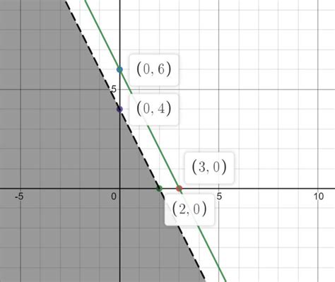 Graph The Solution Set Of Each System Of Inequalities Or Ind Quizlet