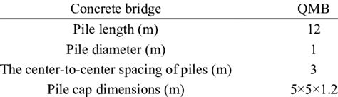 characteristics  foundations   qmb  scientific diagram