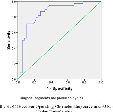 Figure From High Glycosylated Haemoglobin Increase Prevalence Of