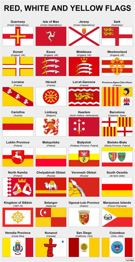 Red, white and yellow flags : r/vexillology