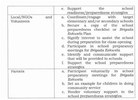 Brigada Eskwela Implementing Guidelines Deped Order 021 S 2023