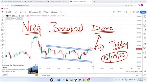 15 Sept Nifty Prediction Nifty Analysis Option Chain Analysis