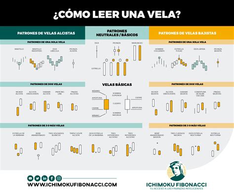 Ichimoku Fibonacci on Twitter Para tener siempre a mano estudiá