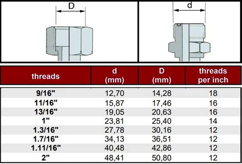 Hydraulic Hose Fittings Connector Sizes Charts Sapphire 46 Off