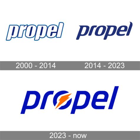 Propel Logo Et Symbole Signification Histoire Png Marque High Tek Ca