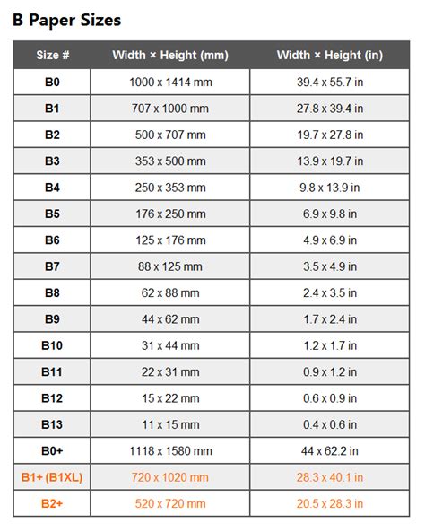 B Paper Sizes.. Chart of Dimensions in inches, cm, mm, and pixels