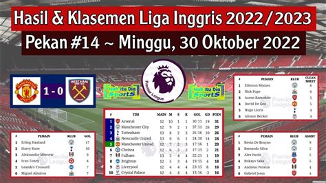 Hasil Liga Inggris Tadi Malam Manchester United Vs West Ham Klasemen