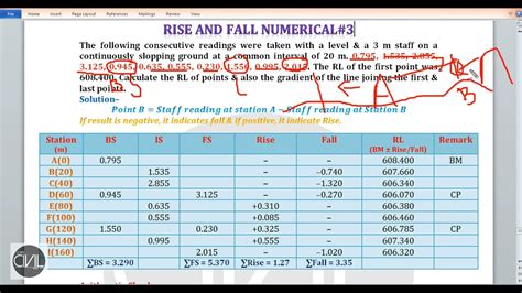 How To Calculate Rl By Using Rise And Fall Method Numerical Solution