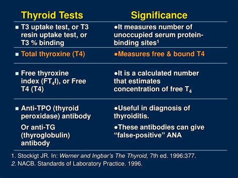 Ppt Thyroid Disorders Powerpoint Presentation Free Download Id 6720276