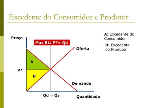 Ppt Direito De Propriedade Externalidades E Problemas Ambientais