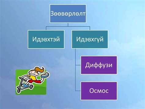 эсийн бүрхүүл ба цитоплазм | PPT