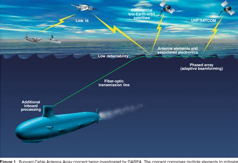 Figure 1 From F Buoyant Cable Antenna Technology For Enhancing