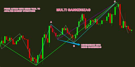 Zig Zag Indicators Mt4