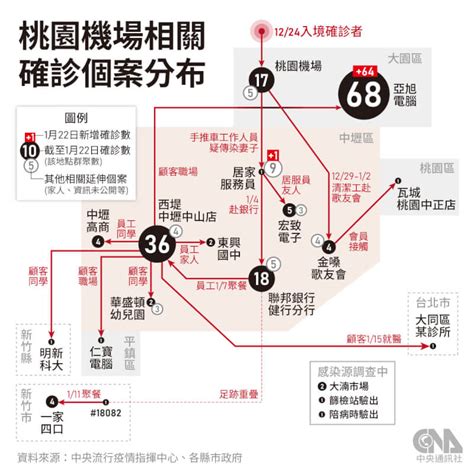 亞旭電腦未確實停工及違反移工規定 桃園開罰60萬【更新】 生活 中央社 Cna