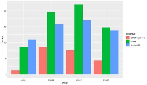 Grouped Stacked Bar Chart