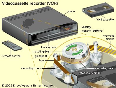 Videocassette recorder | VHS, Home Movies, Recording | Britannica