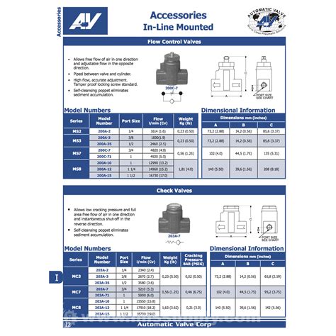 automatic valve    valve ims supply